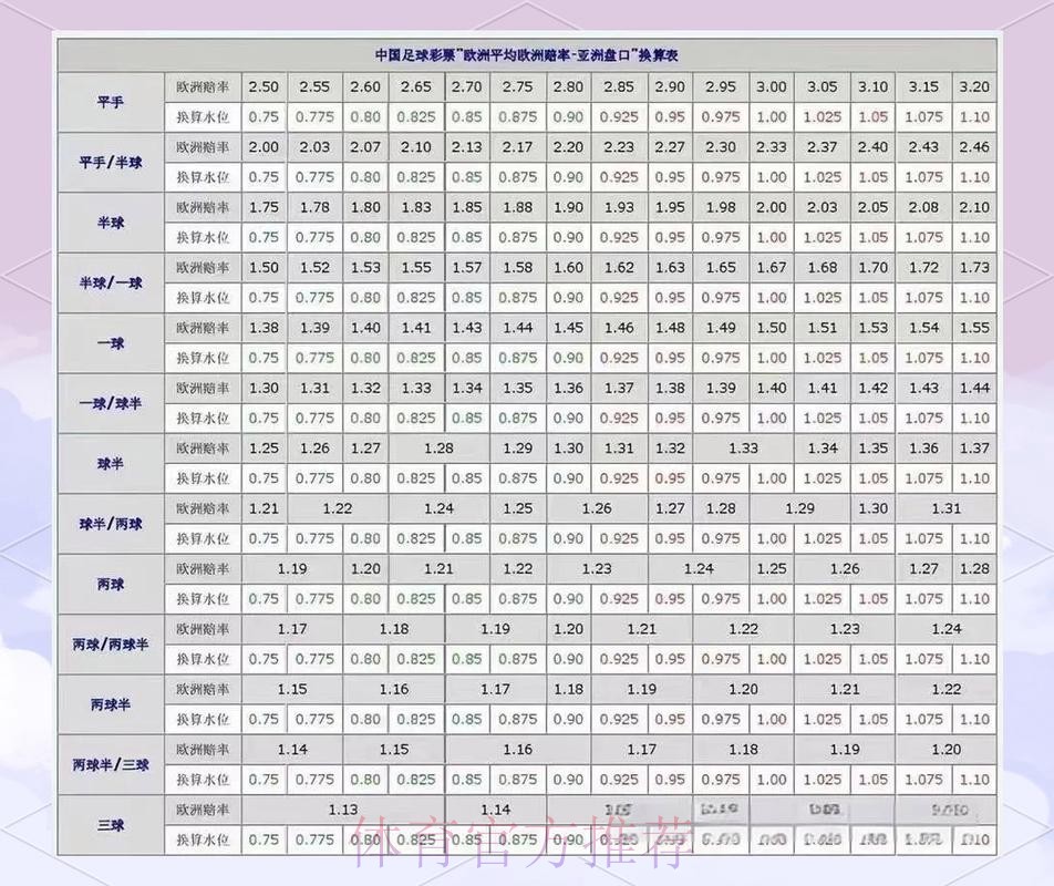全面解析世界杯盘口平台攻略