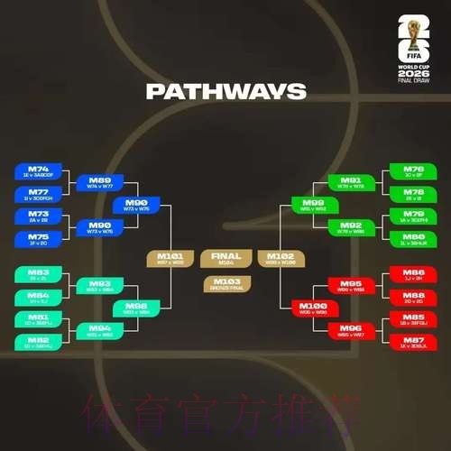 2026世界杯投注平台推荐分析