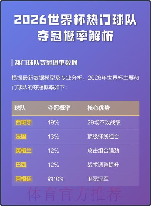 2026世界杯预测与夺冠热门解析 2026世界杯预测与夺冠热门解析