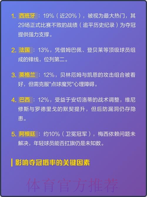 2026世界杯预测与夺冠热门解析 2026世界杯预测与夺冠热门解析